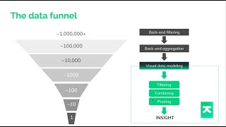 Effective graph data modeling for big data graphs [upl. by Aneele]