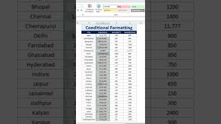 Excel Conditional Formatting  How to use Data Bars excel excelyourself excelformula exceltricks [upl. by Burkhard]