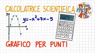 GRAFICO PER PUNTI funzione TABLE  calcolatrice scientifica  CS15 [upl. by Amadus]