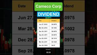 CCJ Cameco Corp Dividend History [upl. by Laurence]