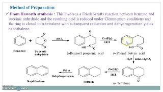 Naphthalene Methods of Preparation [upl. by Titus342]