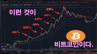 FOMC 우려 일단 해소  일정 낙폭 축소 전망  비트코인 변동성 과거를 보라 예전에는 더 했다  비트코인 암호화폐 가상자산 가상화폐 [upl. by Ayenet]