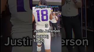 Top three receivers in the NFLnfl JustinJefferson [upl. by Torrin667]