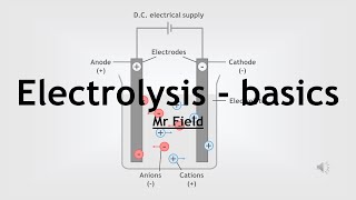 GCSE Chemistry 40  Electrolysis  basics [upl. by Enoch]