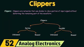 Introduction to Clippers [upl. by Sparhawk]