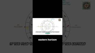 Discover the Power of the Four Angular Positions in Astrology Transform Your Chart Interpretation [upl. by Petigny]