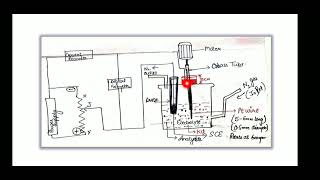 polarography Rotating Platinum Electrode [upl. by Trant]