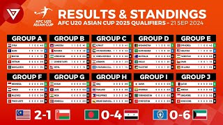 🟠 MD1 AFC U20 Asian Cup 2025 Qualifiers Results amp Standings Table as of 21 Sep 2024 [upl. by Apurk]