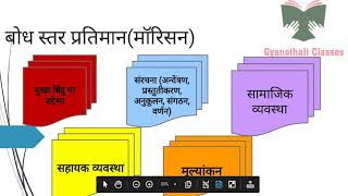 Organizing Teaching  Memory Herbartian Understanding Morrison  Reflective Bigge and Hunt [upl. by Nesto270]