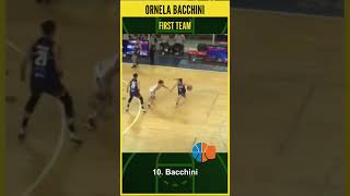 Ornela Bacchini Uruguay Liga Femenina 2024 Center of the Year [upl. by Sulihpoeht372]