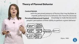 Theory of Planned Behavior  Communication theory  edX Series [upl. by Eisenstark674]