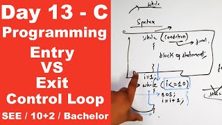 while VS do while loop in C  with Program example  Day 13  Readersnepal [upl. by Immat]