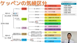 【高校地理】36 ケッペンの気候区分  3 世界の気候 [upl. by Amrak263]