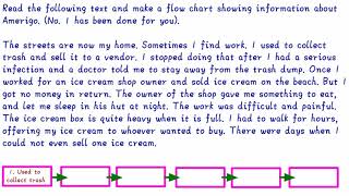 Hsc Amerigo Flowchart  Hsc English Flowchart  Hsc Guru  Hsc Flowchart  Hsc Guru  Flowchart [upl. by Og]