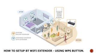 How to Setup BT WIFI Extender  Using WPS Button [upl. by Adym]