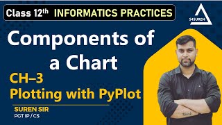 AnatomyComponents of a Chart CH3 Plotting with PyPlot  Class 12th Informatics Practices CBSENCERT [upl. by Schram]