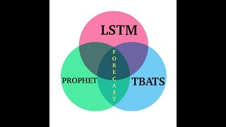 Multiple Time Series LSTM Prophet TBATS [upl. by Mines887]