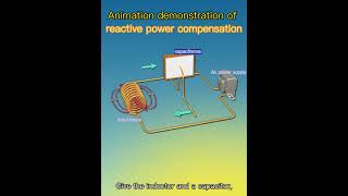 Animation demonstration of reactive power compensation [upl. by Basset454]