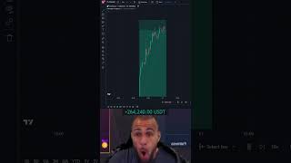 Best trading indicator 📈 crypto stocks forex tradingview [upl. by Aneerehs]