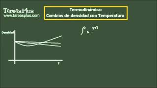 Densidad y su variación con la Temperatura  Trailer [upl. by Temple]