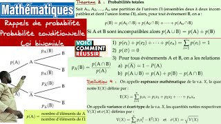 Probabilités conditionnelles et loi Binomialearbre de choix et expérience [upl. by Yeleek]