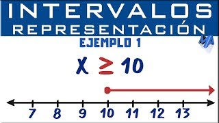 Representación gráfica de intervalos  Ejemplo 1 [upl. by Hakeber624]