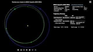 99942 Apophis Orbit Trajectory [upl. by Lahcym]