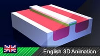 How MOSFETs and FieldEffect Transistors Work [upl. by Highams]