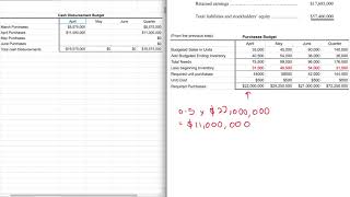 Q1d Schedule of budgeted cash disbursements for purchases [upl. by Gnek693]