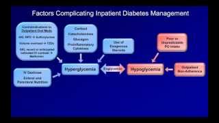 Inpatient Diabetes Management [upl. by Donella]