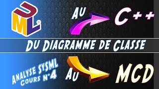 UML04 Les liens Du Diagramme de Classes  C et MCD [upl. by Monteith763]