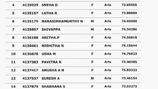 BE D 2nd round merit list todayBed 3rd round and 4th round eligible list date [upl. by Goldie]