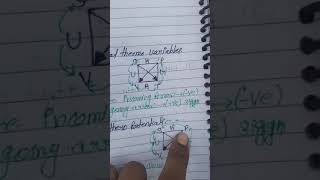 physical chemistry thermodynamics class 20 Maxwell square relation by brijpal sir [upl. by Zehcnas]