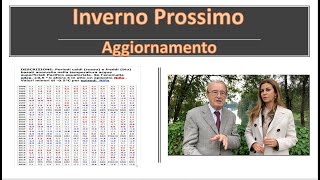 Inverno prossimo Le ultime novità [upl. by Grannie342]