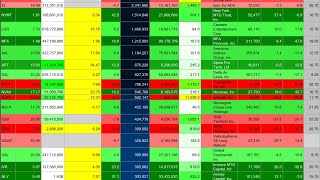 Live Stock Scanner  Pre market gap scan pennystocks large caps 4820 [upl. by Irt644]