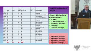 La chirurgie amélioretelle l’asthénie de l’hyperparathyroïdie [upl. by Susana]