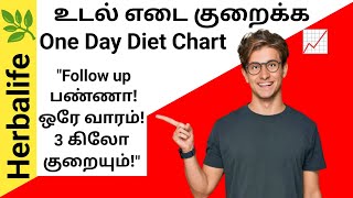 ✅Herbalife water Weight loss tips tamil 🤩 வேகமாக உடல் எடை குறையும் 91 9659804748 herbalife [upl. by Helbonia]