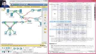 9312 Packet Tracer  CCNA Skills Integration Challenge [upl. by Weatherby]