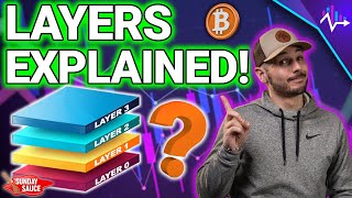 ⚠️What Are Blockchain Layers Easy amp Simple Breakdown [upl. by Borchers269]