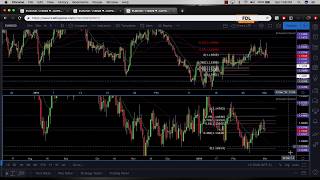 Analyzing charts with Fibs Dont Lie [upl. by Eive969]