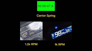 Center Spring  1k rpm vs 12k rpm  Honda Click 125 [upl. by Kleiman]