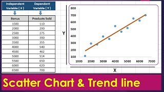 Scatter Plot in Excel  Scatter Diagram Interpretation and Creation by ExcelDestination [upl. by Loar685]