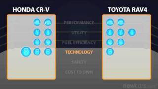 2011 Toyota RAV4 vs 2011 Honda CRV  Car Comparison Video  NewCarscom [upl. by Beltran]