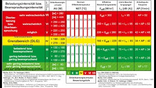 Messtechnisches ASERMethodeninventar im Labor und im Betrieb [upl. by Tihw]