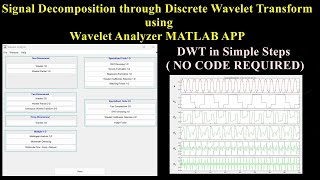 The Theory of Wavelet Transform and its implementation using Matlab [upl. by Ecineg757]