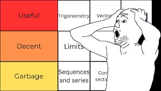 Ranking EVERY UNIT in AP Precalculus from WORST to BEST [upl. by Sakhuja540]