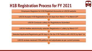 New H1B Visa Registration Process for FY 2021 Overview Dates Timelines [upl. by Ynamreg]