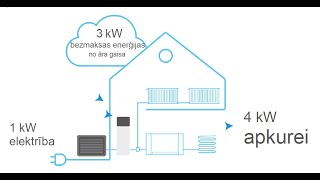 Daikin Altherma 3  Apkures izmaksu salīdzinājums [upl. by Westbrooke909]