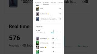 YouTube monetize kaise karte hain smartphone youtube [upl. by Ayekehs]