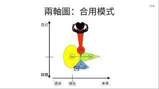 S12 EP26 ISFP的四種功能合用模式 [upl. by Nhguav]